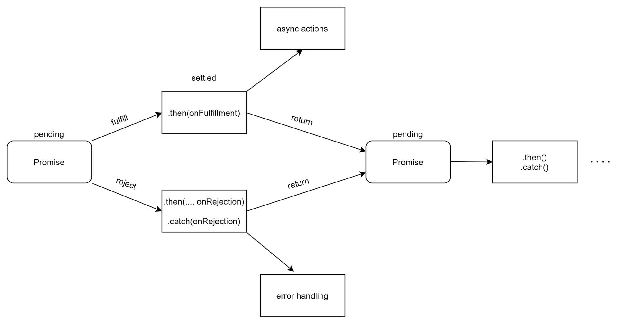 Promise-in-Javascript