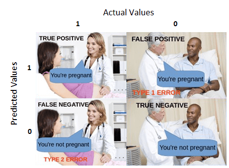 confusion matrix in machine learning example