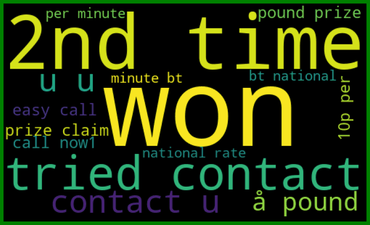 ham-word-cloud