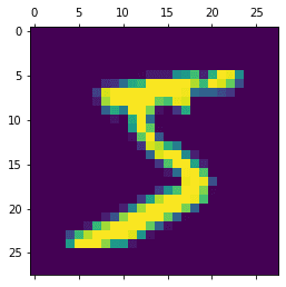 mnist handwritten digit classification using keras