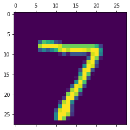 classification of mnist handwritten digit database using neural network