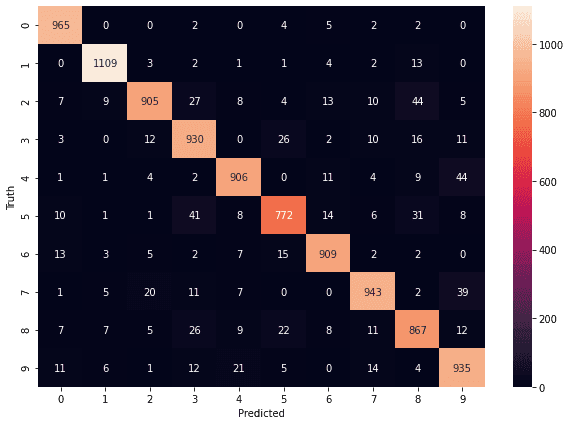 handwritten digit recognition in python using scikit learn