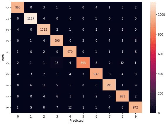 mnist confusion matrix